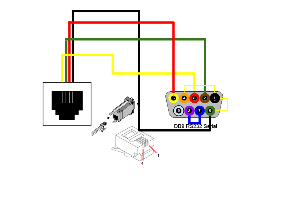 Wiring Diagram For Db9 To Rj45